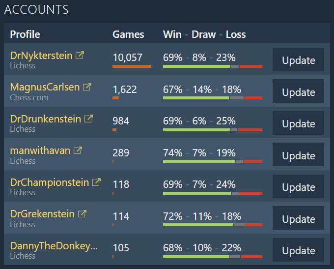  Analytics for Chess Players