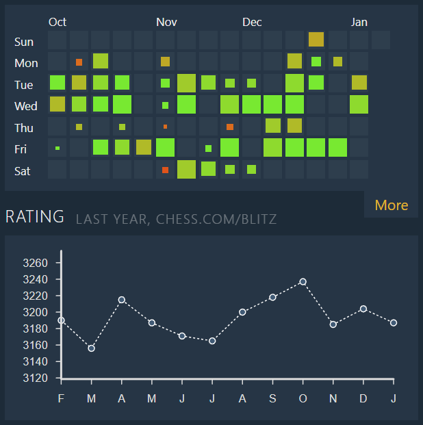 Chess Monitor Update: Explorer shows opening names : r/chessmonitor