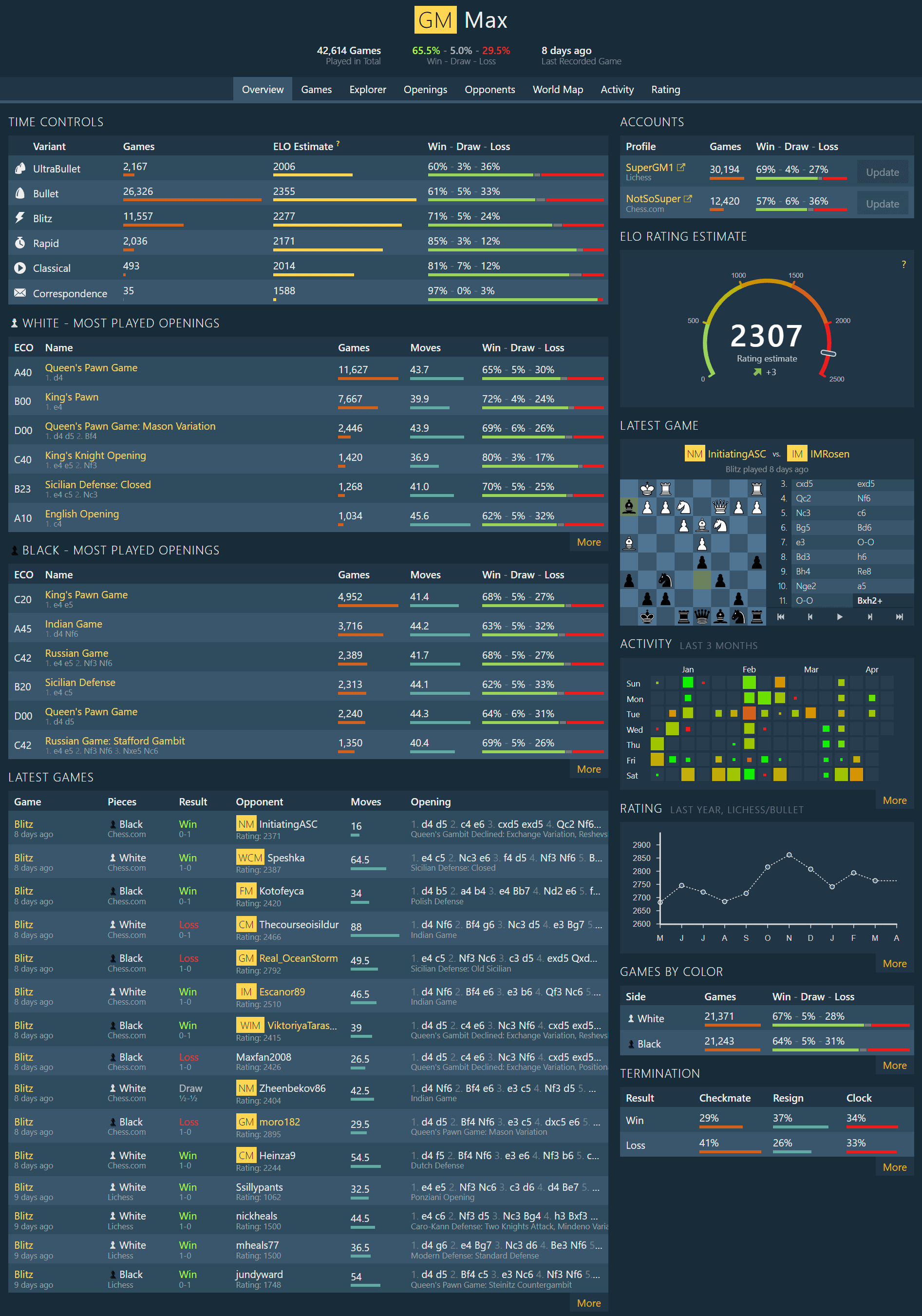 Example profile